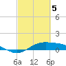 Morgans Point tide chart for Wednesday, March 5, 2025