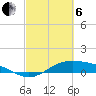 Morgans Point tide chart for Thursday, March 6, 2025
