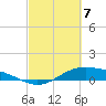 Morgans Point tide chart for Friday, March 7, 2025