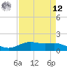 Morgans Point tide chart for Saturday, April 12, 2025
