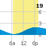 Morgans Point tide chart for Saturday, April 19, 2025