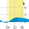 Morgans Point tide chart for Tuesday, April 1, 2025