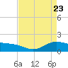 Morgans Point tide chart for Wednesday, April 23, 2025