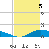 Morgans Point tide chart for Saturday, April 5, 2025
