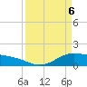 Morgans Point tide chart for Sunday, April 6, 2025