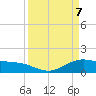 Morgans Point tide chart for Monday, April 7, 2025
