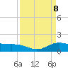 Morgans Point tide chart for Tuesday, April 8, 2025