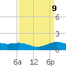 Morgans Point tide chart for Wednesday, April 9, 2025