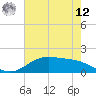 Morgans Point tide chart for Monday, May 12, 2025