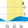 Morgans Point tide chart for Friday, May 2, 2025