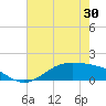 Morgans Point tide chart for Friday, May 30, 2025