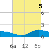 Morgans Point tide chart for Monday, May 5, 2025