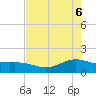 Morgans Point tide chart for Tuesday, May 6, 2025