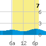 Morgans Point tide chart for Wednesday, May 7, 2025
