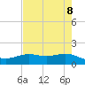 Morgans Point tide chart for Thursday, May 8, 2025
