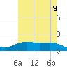 Morgans Point tide chart for Friday, May 9, 2025