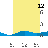Morgans Point tide chart for Tuesday, August 12, 2025