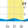 Morgans Point tide chart for Wednesday, August 13, 2025