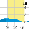 Morgans Point tide chart for Friday, August 15, 2025
