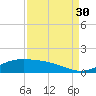 Morgans Point tide chart for Saturday, August 30, 2025