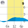 Morgans Point tide chart for Saturday, August 9, 2025