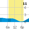 Morgans Point tide chart for Thursday, September 11, 2025