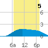 Morgans Point tide chart for Friday, September 5, 2025