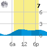 Morgans Point tide chart for Sunday, September 7, 2025