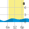 Morgans Point tide chart for Monday, September 8, 2025