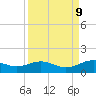 Morgans Point tide chart for Tuesday, September 9, 2025