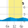 Morgans Point tide chart for Sunday, October 5, 2025
