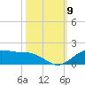 Morgans Point tide chart for Thursday, October 9, 2025