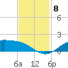 Morgans Point tide chart for Saturday, November 8, 2025