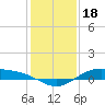 Morgans Point tide chart for Thursday, December 18, 2025
