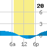 Morgans Point tide chart for Saturday, December 20, 2025