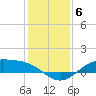 Morgans Point tide chart for Saturday, December 6, 2025