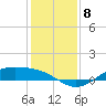 Morgans Point tide chart for Monday, December 8, 2025