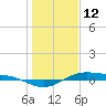 Morgans Point tide chart for Monday, January 12, 2026