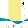Morgans Point tide chart for Sunday, January 4, 2026