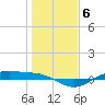 Morgans Point tide chart for Tuesday, January 6, 2026