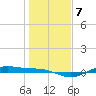Morgans Point tide chart for Wednesday, January 7, 2026