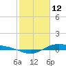 Morgans Point tide chart for Thursday, February 12, 2026