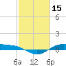 Morgans Point tide chart for Sunday, February 15, 2026