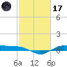 Morgans Point tide chart for Tuesday, February 17, 2026