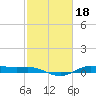 Morgans Point tide chart for Wednesday, February 18, 2026