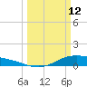 Morgans Point tide chart for Thursday, March 12, 2026