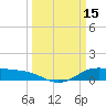 Morgans Point tide chart for Sunday, March 15, 2026