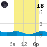 Morgans Point tide chart for Wednesday, March 18, 2026