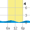Morgans Point tide chart for Wednesday, March 4, 2026