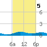 Morgans Point tide chart for Thursday, March 5, 2026